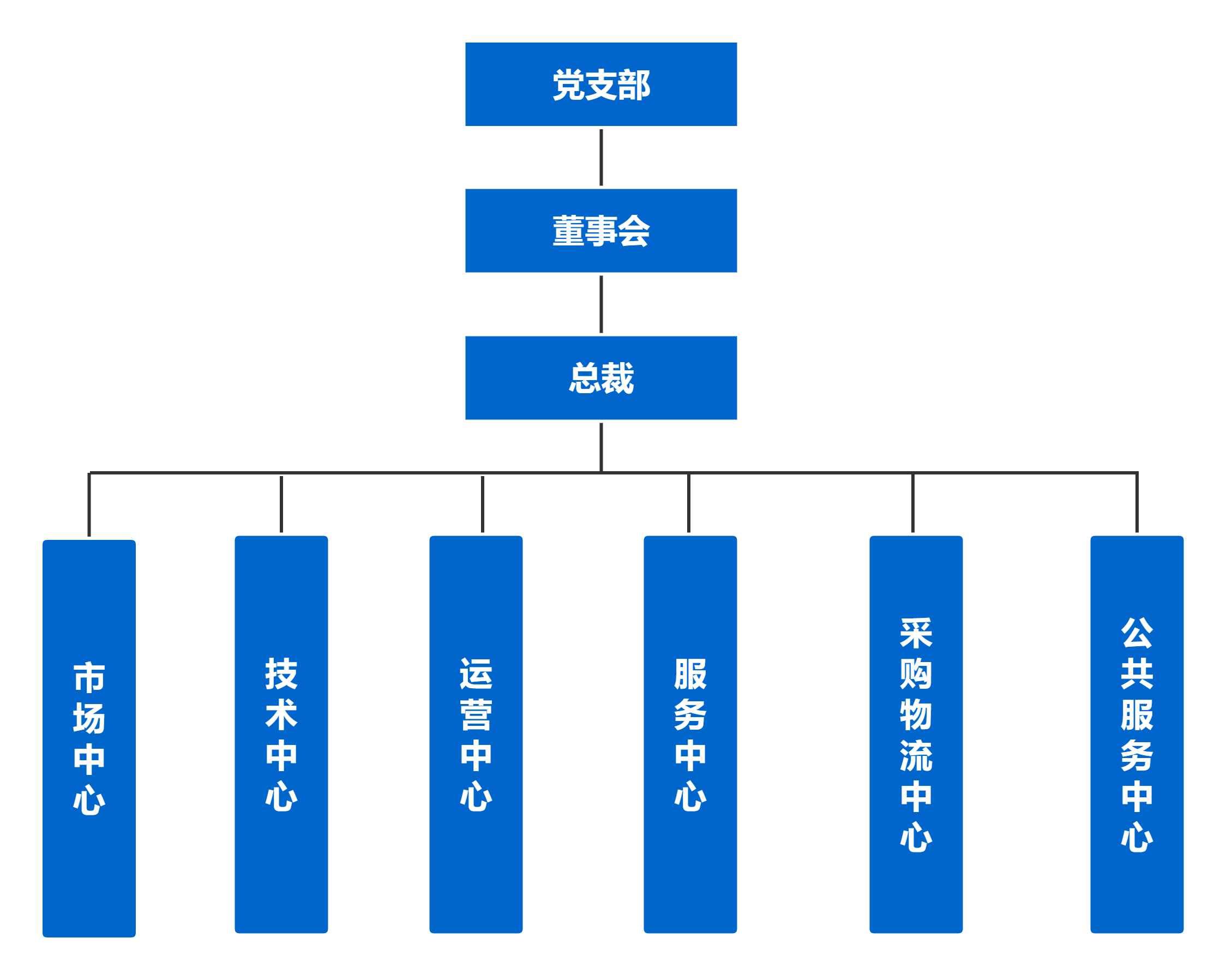 组织架构.png